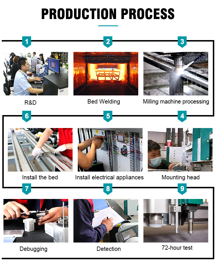 Production process of cutting machine