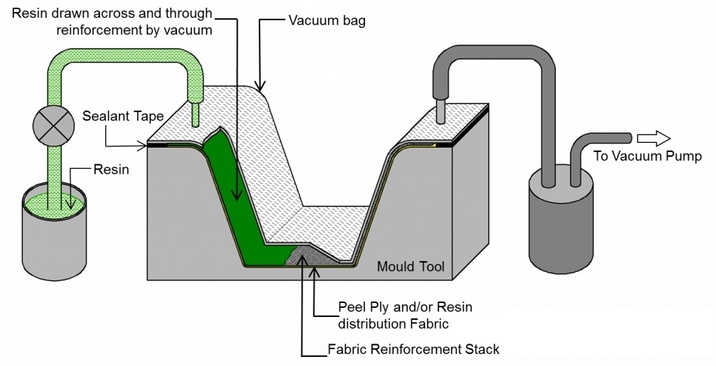 Carbon fiber production