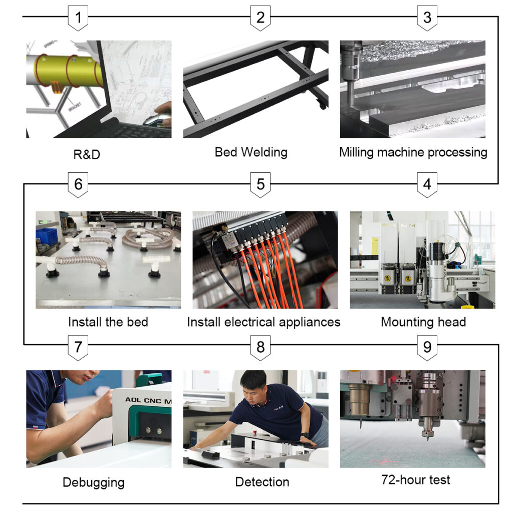 Production process of cardboard cutting machine